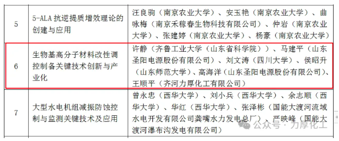 公司参与的一项目摘得技术发明奖一等奖桂冠